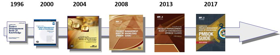 Эффективное управление проектами на основе стандарта pmi pmbok 6th edition а н павлов