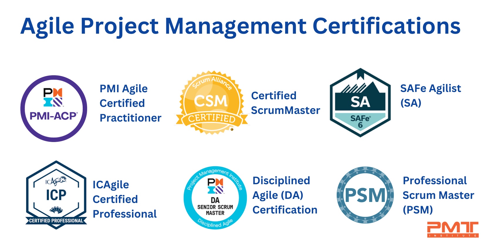 agile certifications