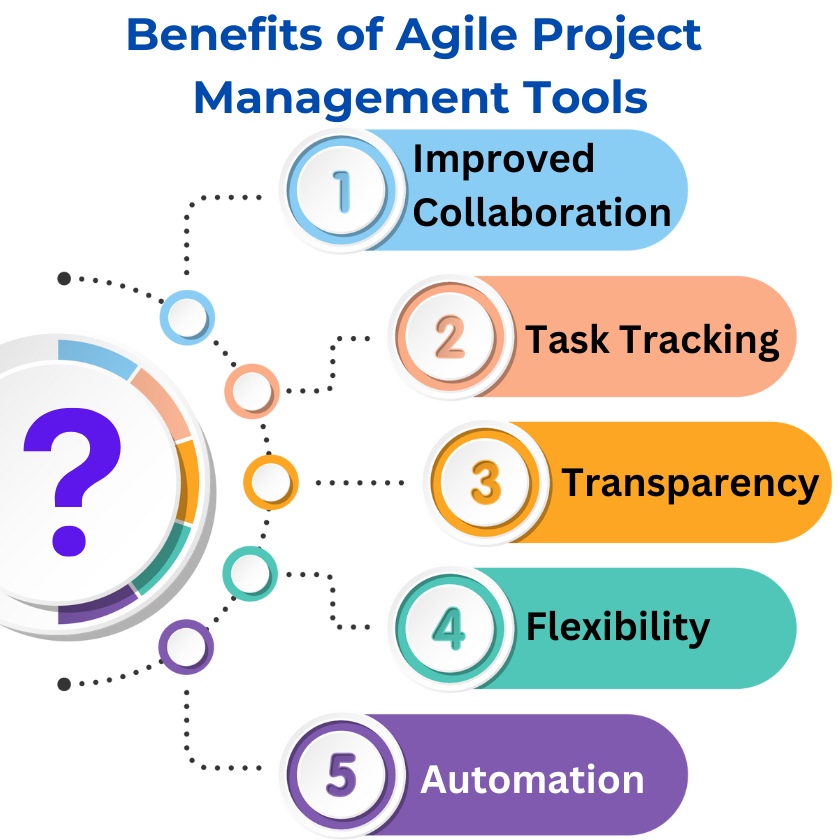 benefits of agile tools