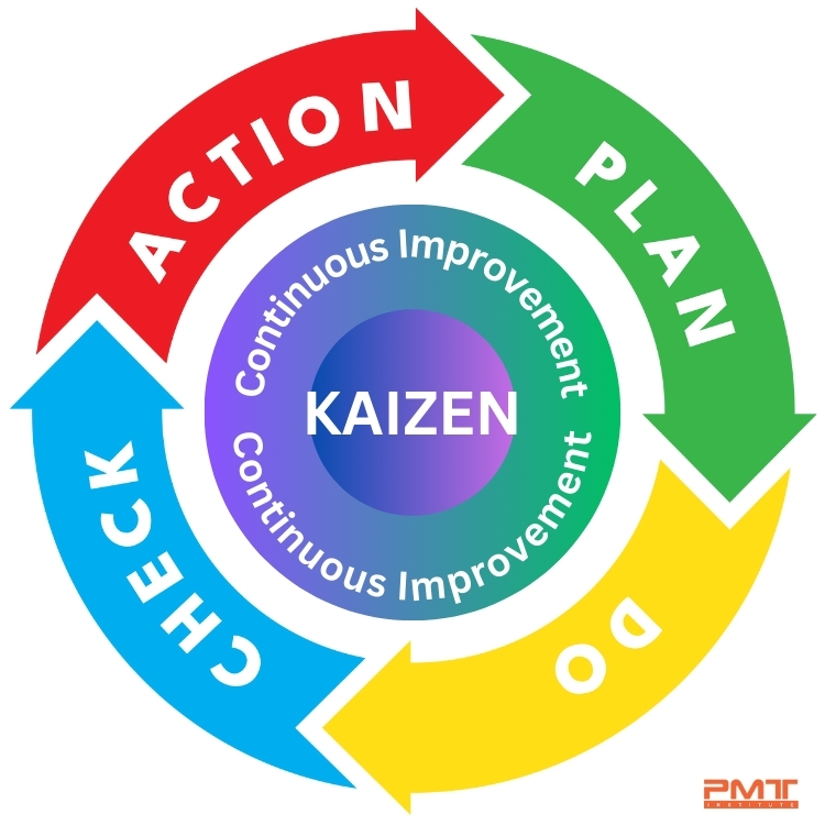 kaizen