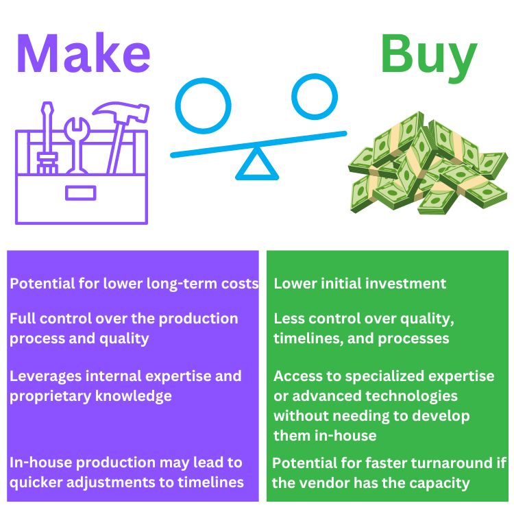 Make or buy compare