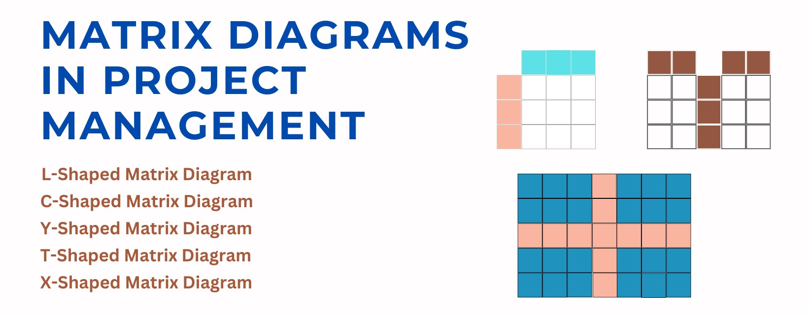 matrix diagrams