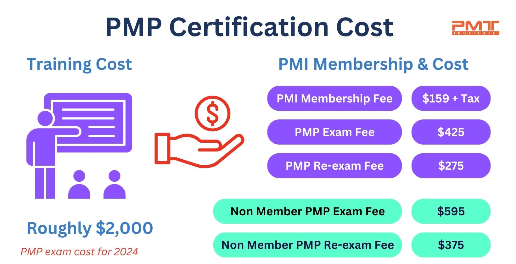 pmp exam cost