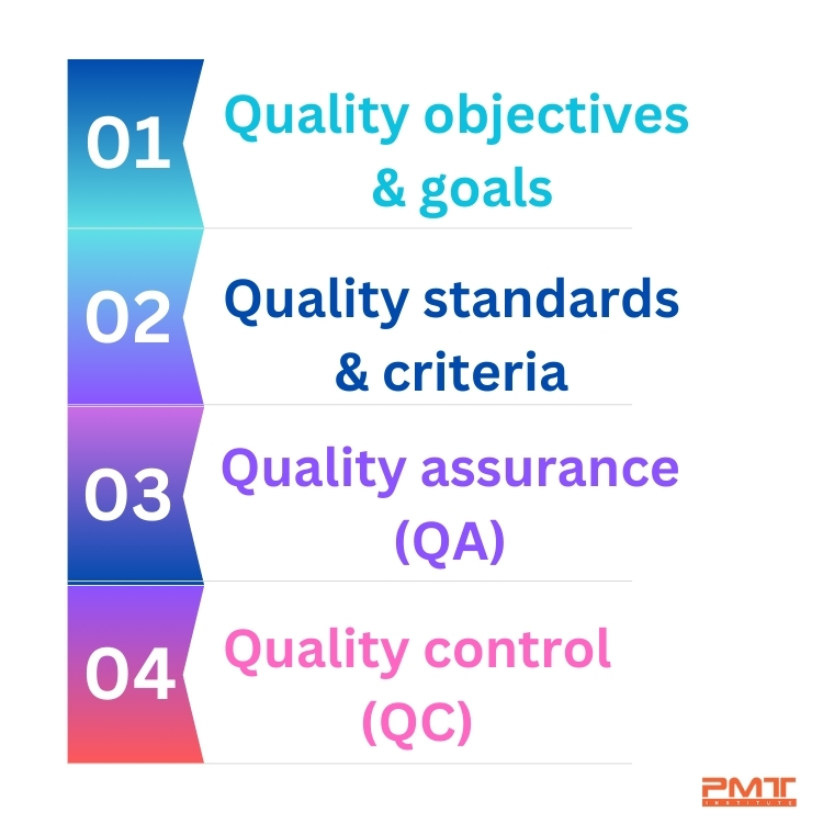 QMP components