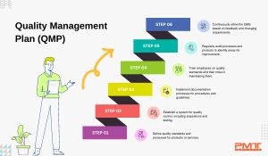 quality management plan