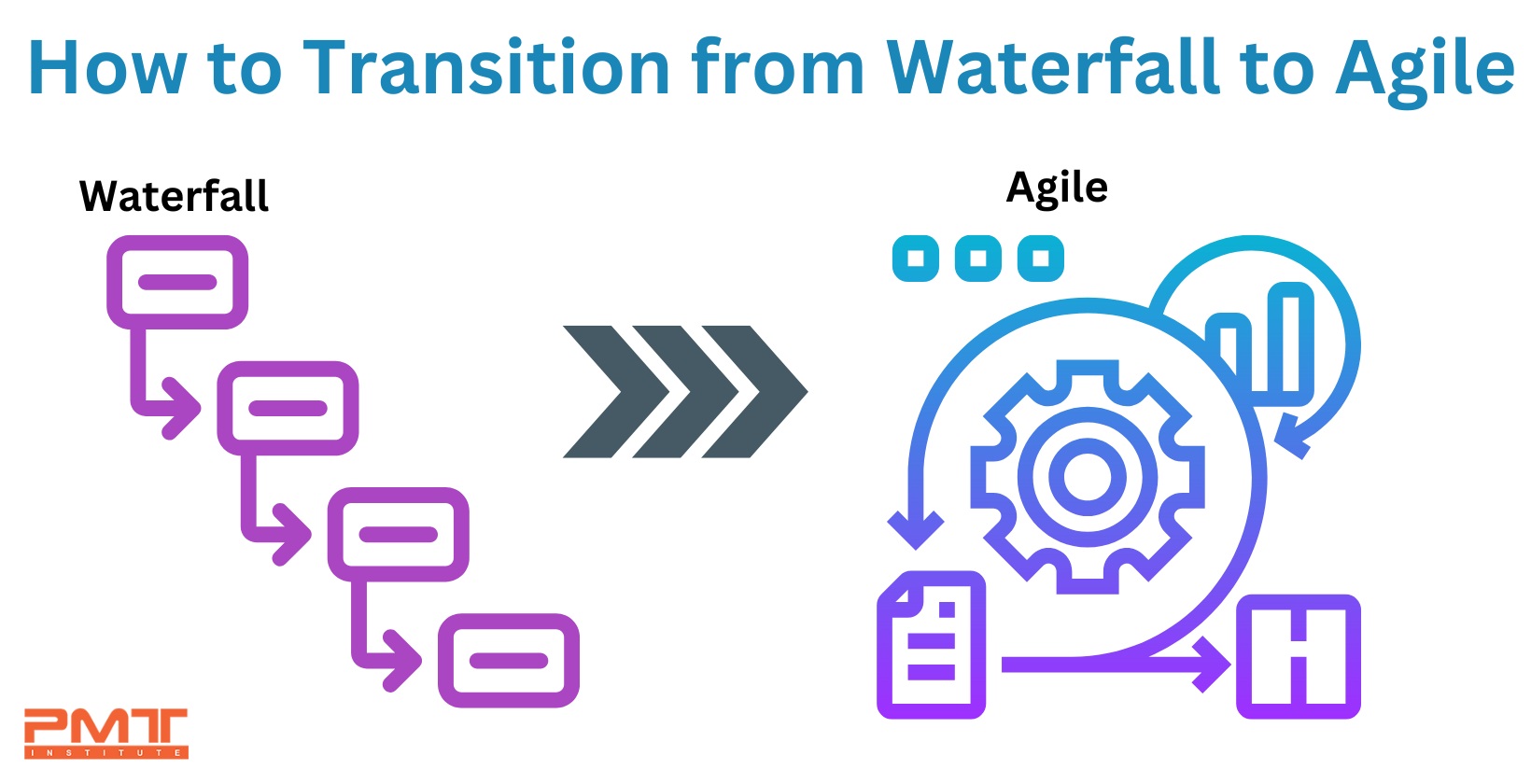 waterfall to agile transition