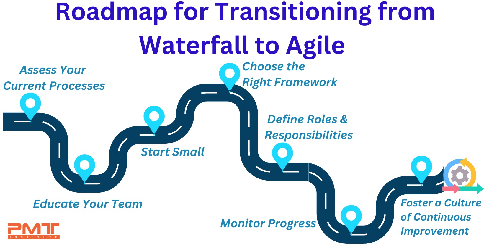 waterfall to agile roadmap